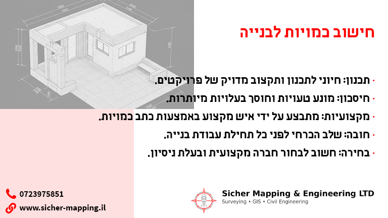 חישוב כמויות